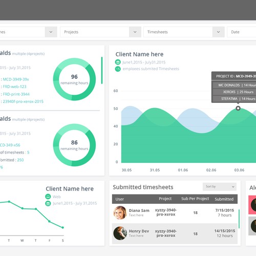 Dashboard Analytics design project デザイン by Abdoo Elhamdaoui