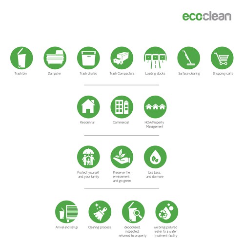 Create a minimalistic icon set for eco-clean