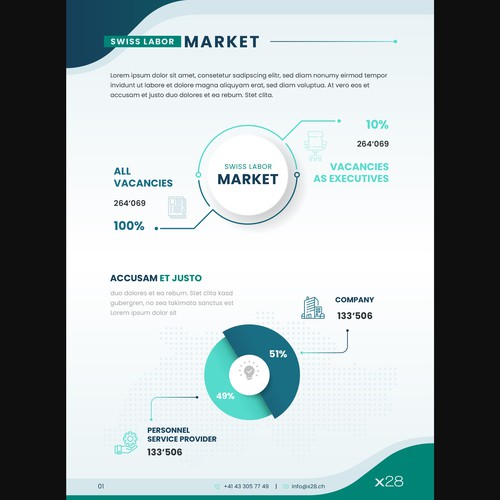 Design infographics for a unique Swiss labor market report Design by Studio MH