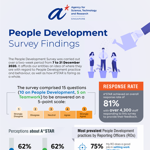 infographic questionnaire