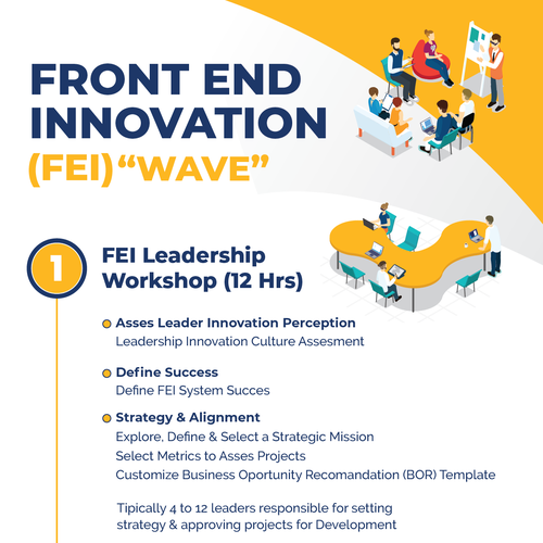 Front End Innovation System Map to Appeal to Leadership Teams Design by art_drawer