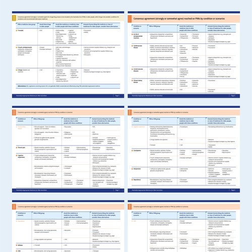 Develop a catchy infographic for busy health professionals to use in their practice Design by Munir_