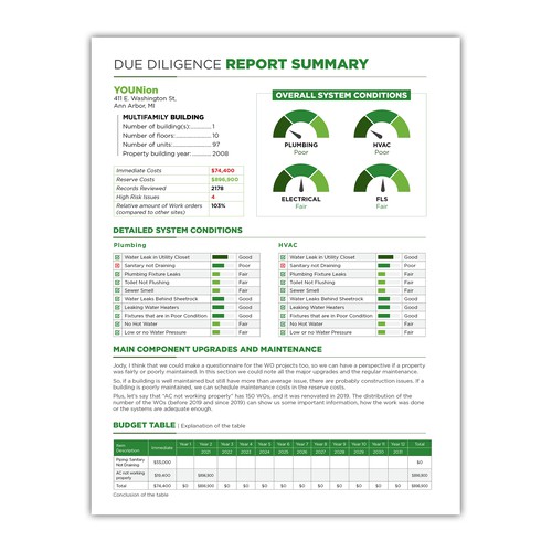 Dashboard for existing WORD report Design by Besties