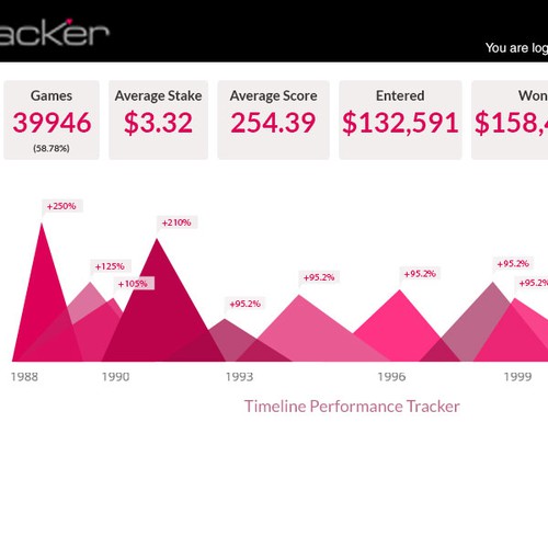 Dfs tracker, Logo design contest