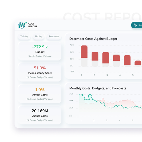 In Need of a Fun and Professional Design for a Finance Dashboard Design by Design illusion