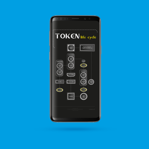 Design di Token Life Cycle Diagram di ARCHITECTS AZ