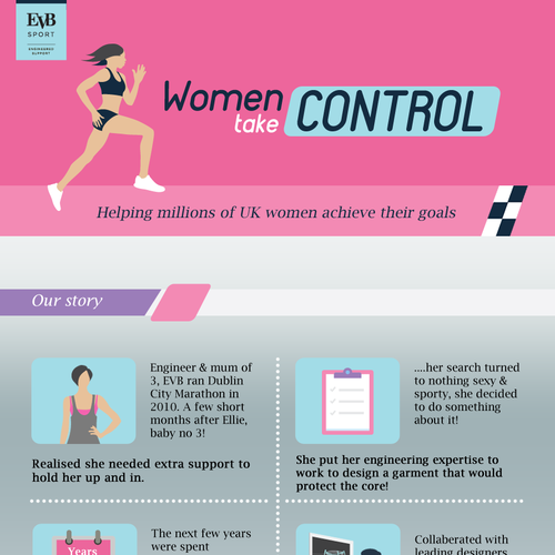 Women know your limits .. not!!!! help us help millions of women achieve  their goals!, Infographic contest