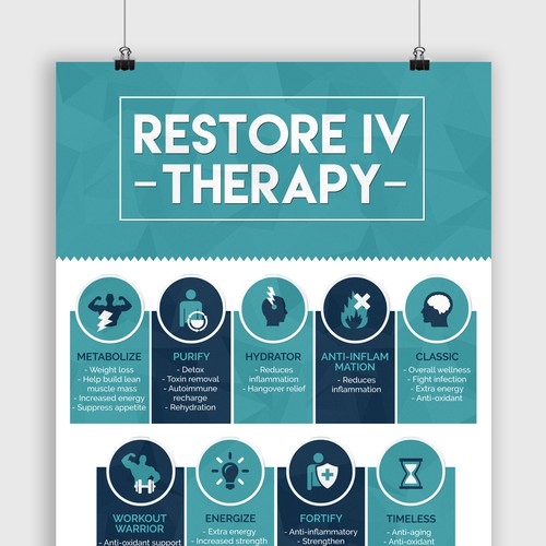 IV Therapy Poster / Wall Graphic Poster contest