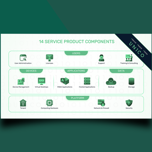 Graphic Product Offering Design by Graph Zoon