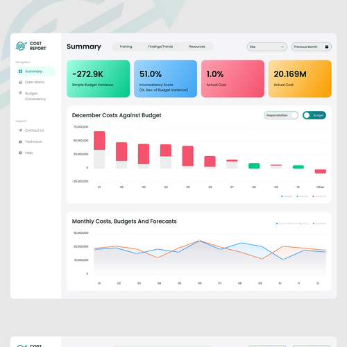 In Need of a Fun and Professional Design for a Finance Dashboard Design von AlaminD
