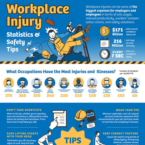 Slick Infographic Needed for Workplace Injury Prevention Tips and Stats Réalisé par Lera Balashova