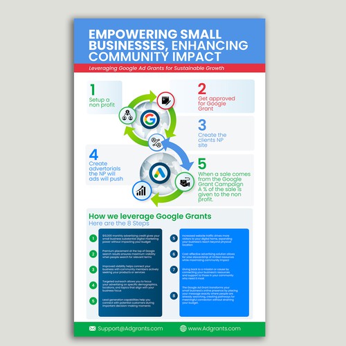Infographic contest entry by Bahadur khan