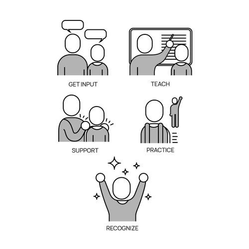 5 separate yet cohesive ideograms to identify concepts Design by maspoko
