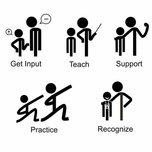 5 separate yet cohesive ideograms to identify concepts Design by josept