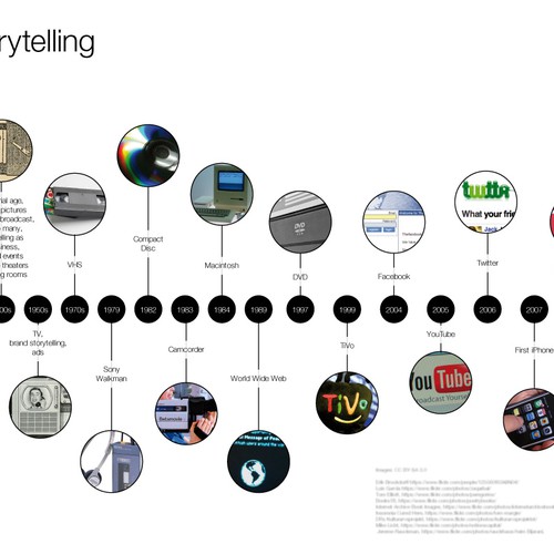 Infographic showing evolution of storytelling Design by synstefana