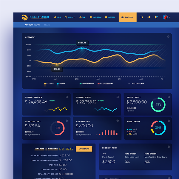 Design by Valeria S. titled "Financial Dashboard"