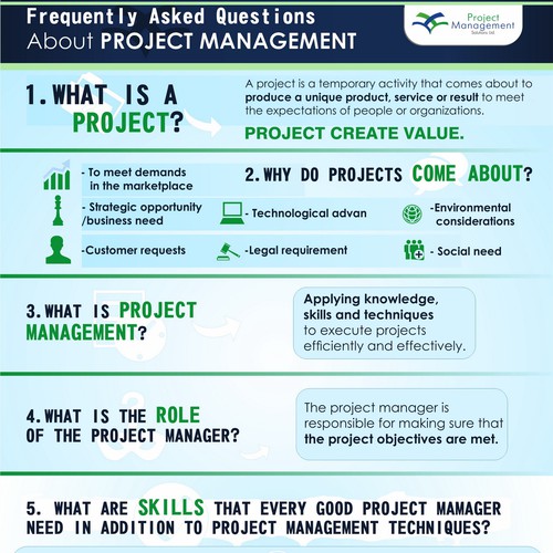 Create an infographic for Project Management Solutions Ltd ...