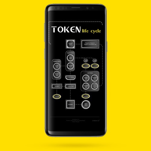 Design di Token Life Cycle Diagram di ARCHITECTS AZ
