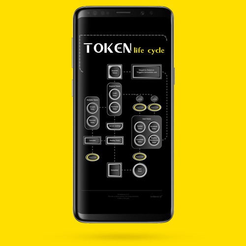 Token Life Cycle Diagram Design von ARCHITECTS AZ