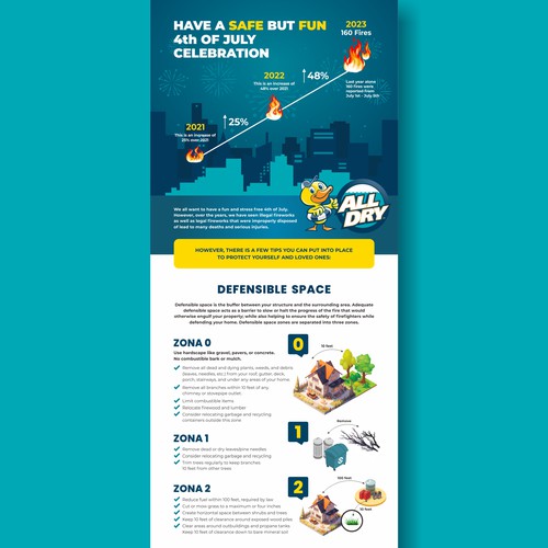 Infographic for 4th of July Design by JawataDesign