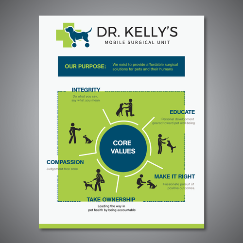 Designs | Simple but impactful - Core values poster for Veterinary ...
