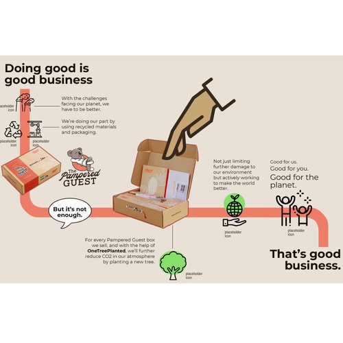 Sustainability section illustration of subscription box brand in hospitality Design by noetikmedia