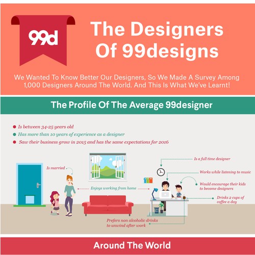 99designs - Infographic on “The designers of 99designs ” Design by ASM Brand Design