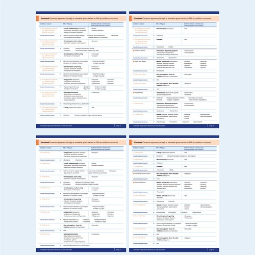 Develop a catchy infographic for busy health professionals to use in their practice Design by Munir_