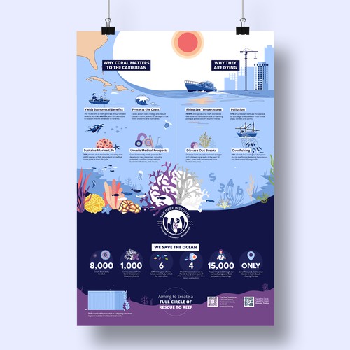 Coral Reef: Rescue to Reef Infographic Design by kittya