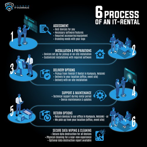 6 pictures of a process steps Design by M.Y.P.