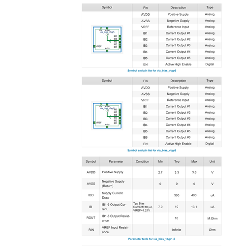 Redesign data sheets as beautiful web pages Design by teardrops285