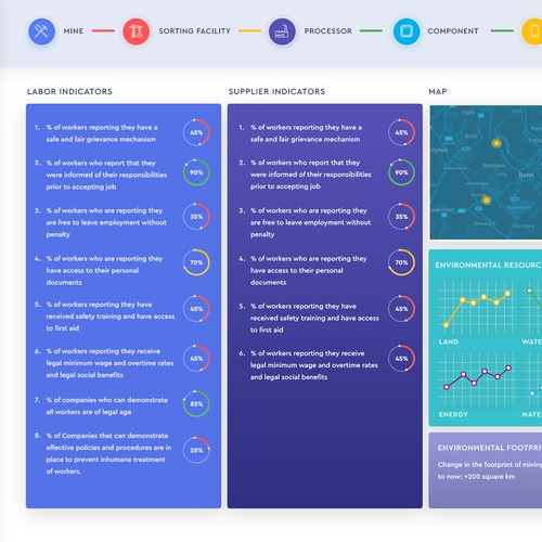 New and exciting information Dashboard for supply chain management Design by WebNest™