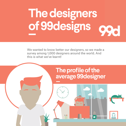 99designs - Infographic on “The designers of 99designs ” Design by GIANT-SQUID