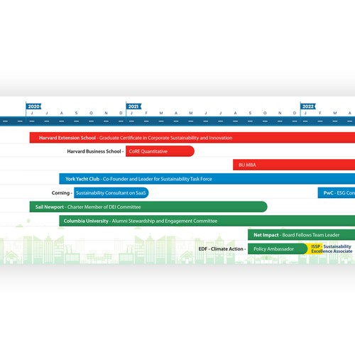 LinkedIn Banner showing Career Transformation Design by Maximillian