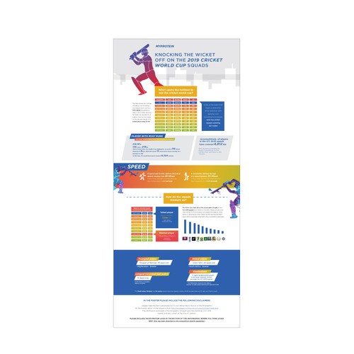 Fun Cricket Player Stats for ICC World Cup Design by apria12®