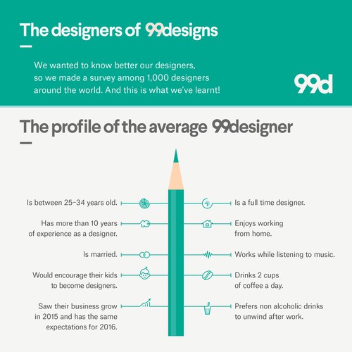 99designs - Infographic on “The designers of 99designs ” Design by Speransky