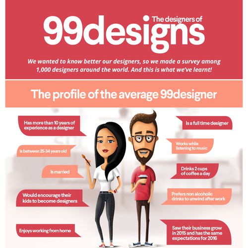 99designs - Infographic on “The designers of 99designs ” Diseño de kyuandzo