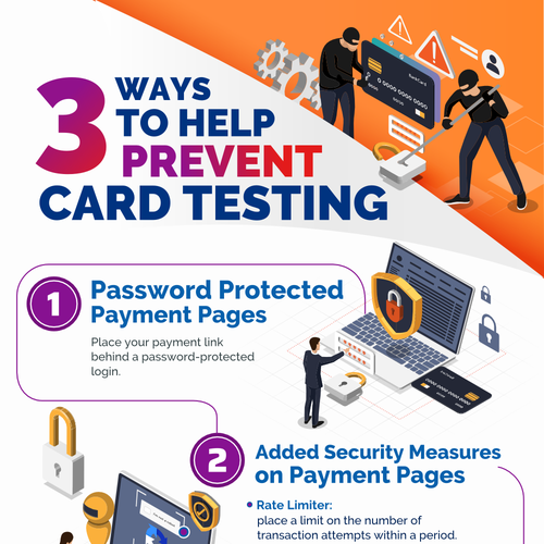 Infographic to explain how to prevent card testing (a type of credit card fraud) Diseño de MNoriega