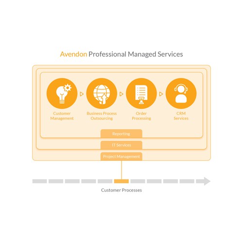 An infographic to simply explain our service Design by Kiwari