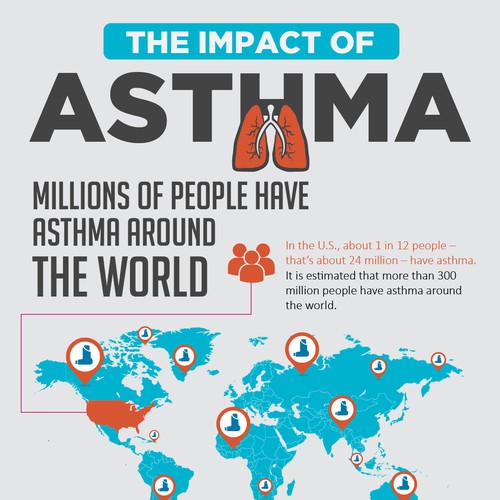 Worldwide Clinical Trials -- Create a creative infographic for Asthma ...