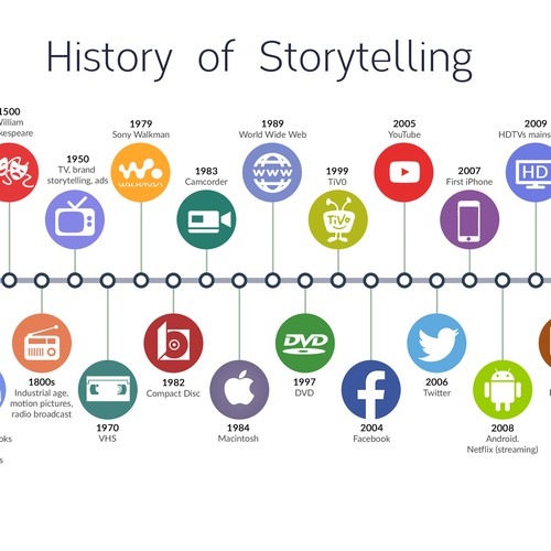 Infographic showing evolution of storytelling Design by THE_DESIGNERD