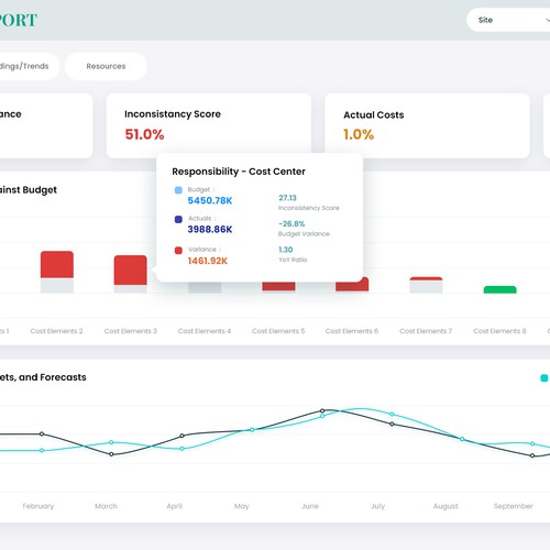 In Need of a Fun and Professional Design for a Finance Dashboard Design by MercClass