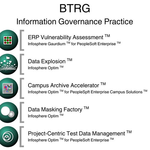 IBM Partner needs 5 product logos/icons Design by Catullus