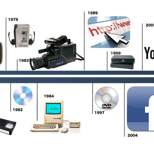 Design Infographic showing evolution of storytelling por Graza