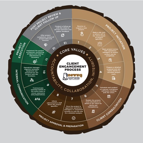 Proven Process for my business Design by capulagå™