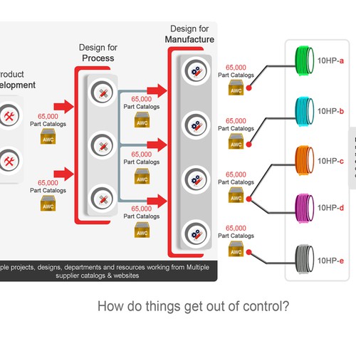 Engineered Supply Chain Infographic Design by faries