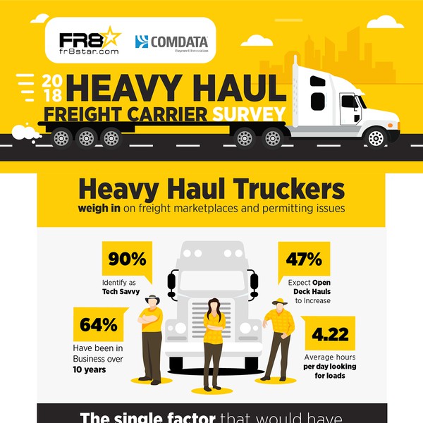 Heavy Haul Infographic
