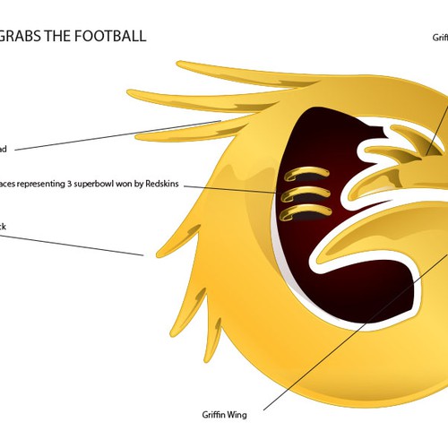 Community Contest: Rebrand the Washington Redskins  Design by DiegoGoi