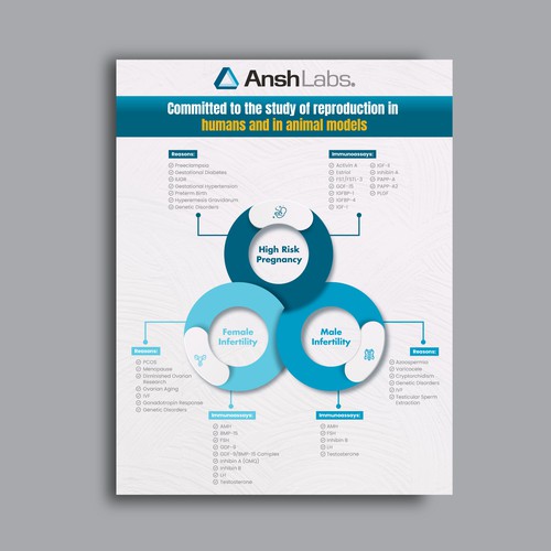 Flyer design using existing text but needs graphic design Design von HF Tushar