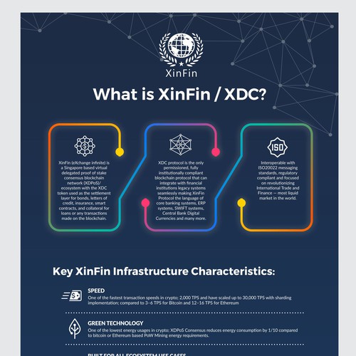 XDC ERC-20 Integration Infographic Design by 99kreative